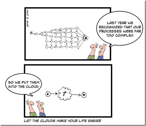 Bande dessinée humoristique sur la simplification des processus en utilisant le cloud computing