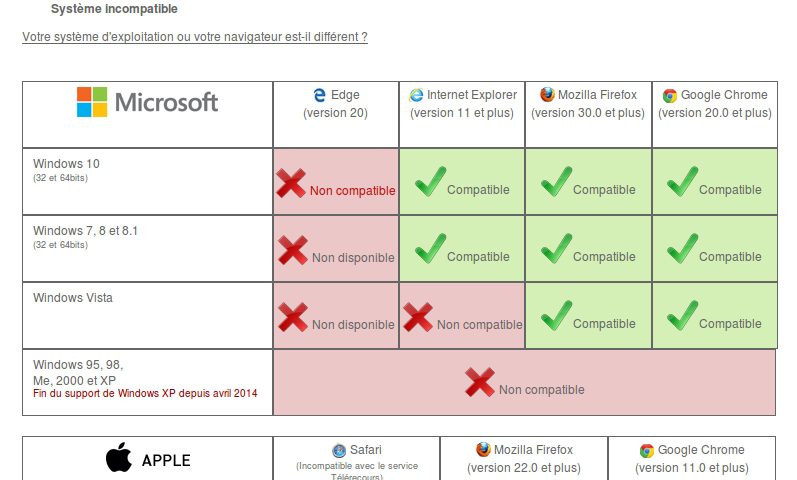 Tableau de compatibilité navigateurs avec versions de Windows