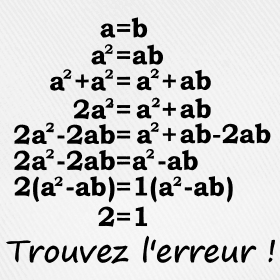 Fausse démonstration algébrique concluant 2 = 1, trouvez l'erreur