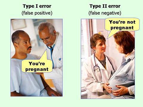 Schéma pédagogique erreurs statistiques: faux positif (médecin annonçant grossesse à homme) et faux négatif
