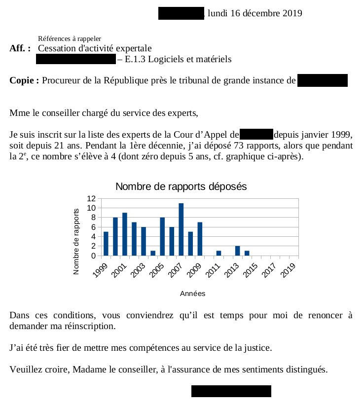 Lettre cessation d'activité d'expert judiciaire avec graphique historique de rapports 1999-2019