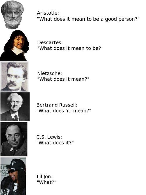 Graphique montrant penseurs et leurs questions philosophiques progressives
