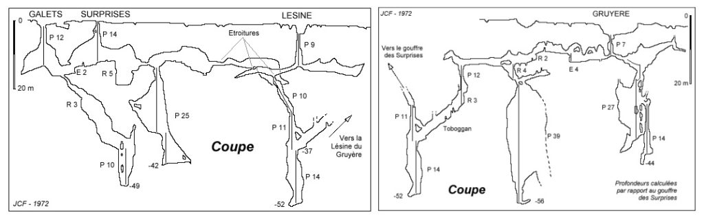 Schéma topographique de traversée souterraine Gruyère-Surprise avec coupes